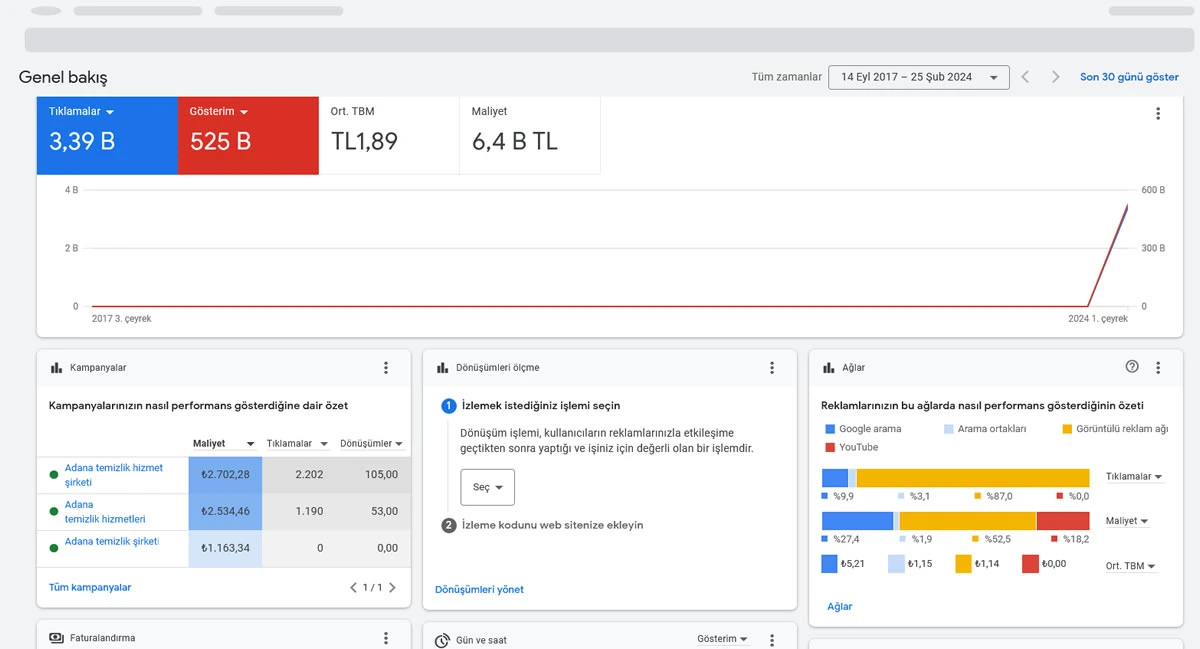Google Ads Nedir? Nasıl Kullanılır?