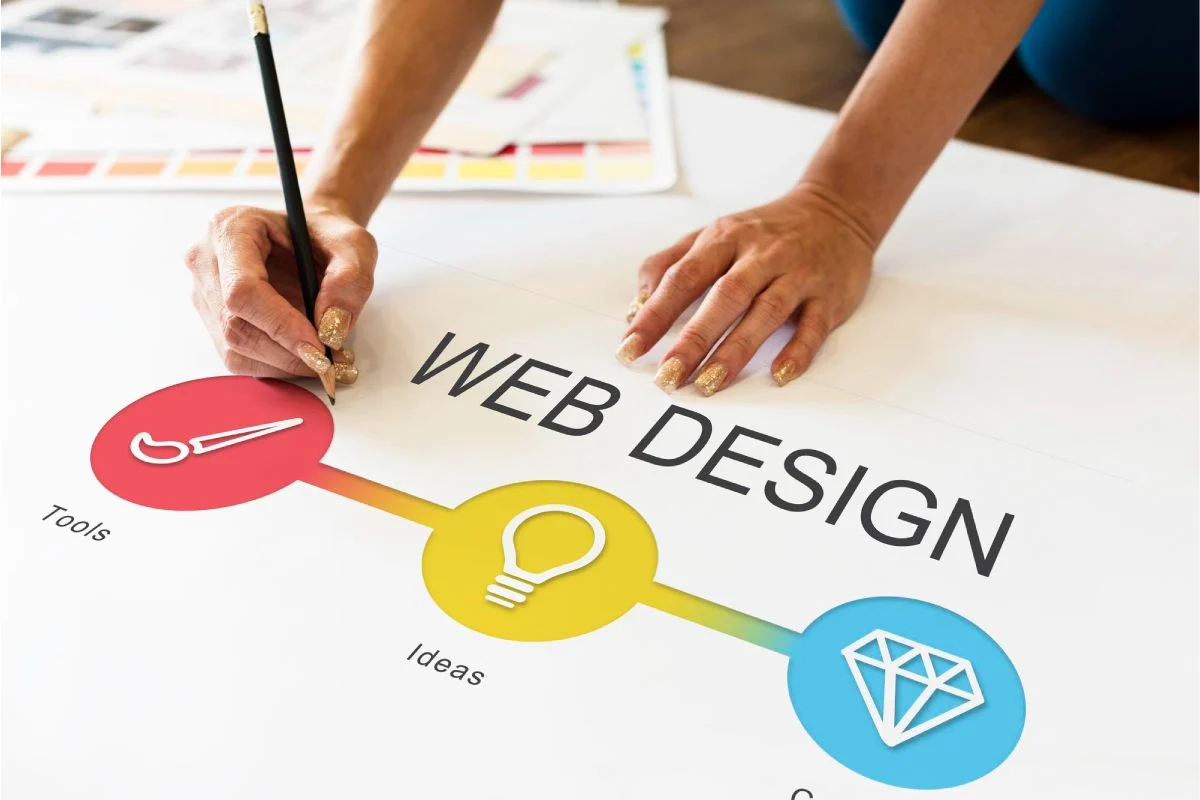 Web tasarımın SEO Performansı Üzerindeki Etkisi