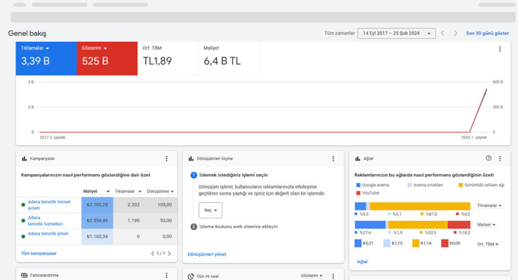 Google Ads Nedir? Nasıl Kullanılır?